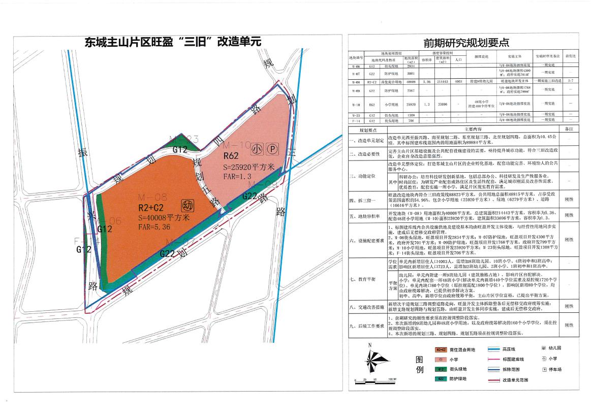 渠东街道最新发展规划，塑造未来城市崭新面貌