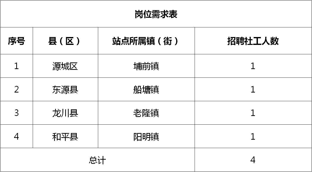 永胜社区村最新招聘信息公告