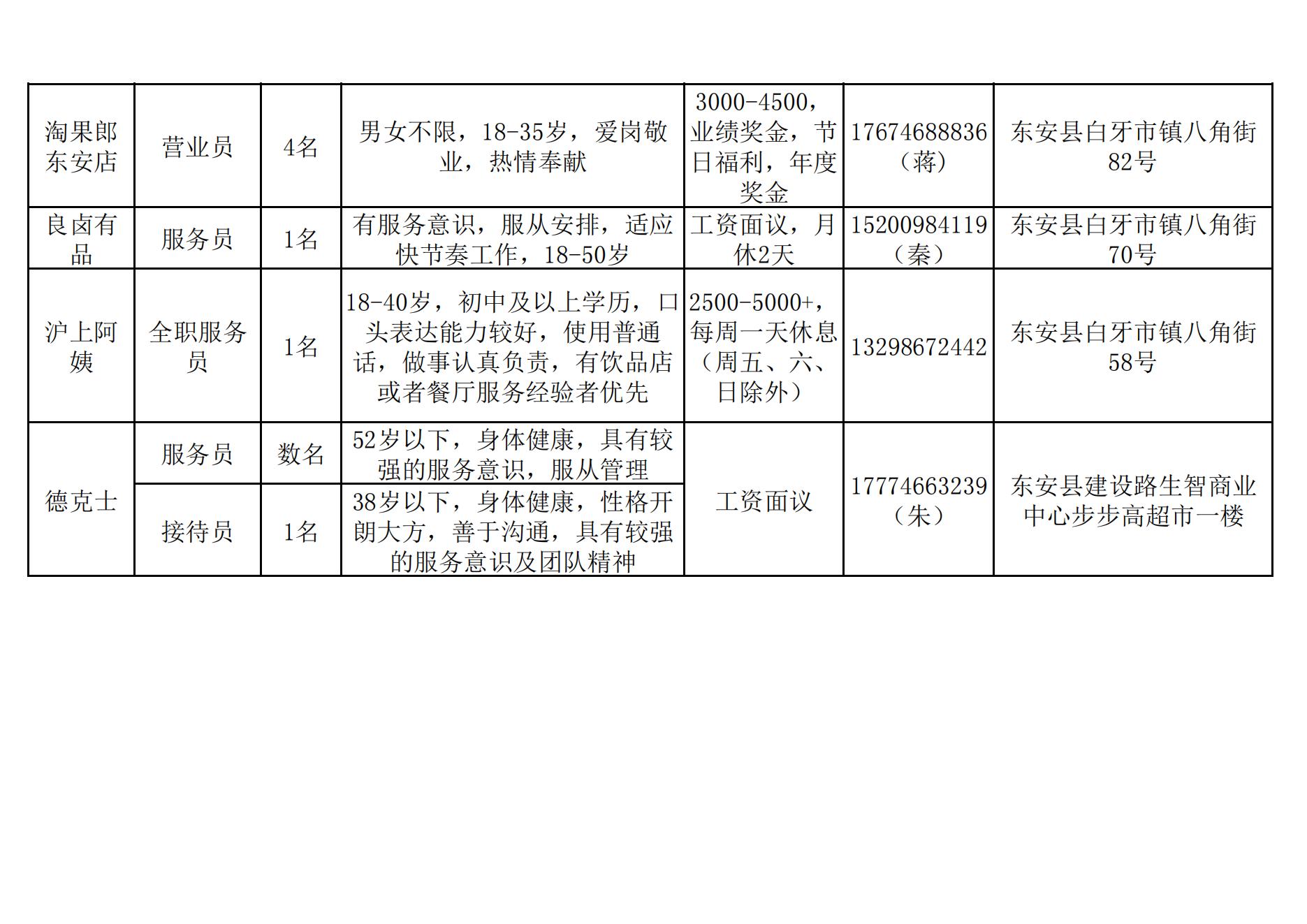 上城区民政局最新招聘信息全面解析