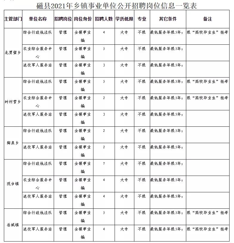 服务支持 第5页