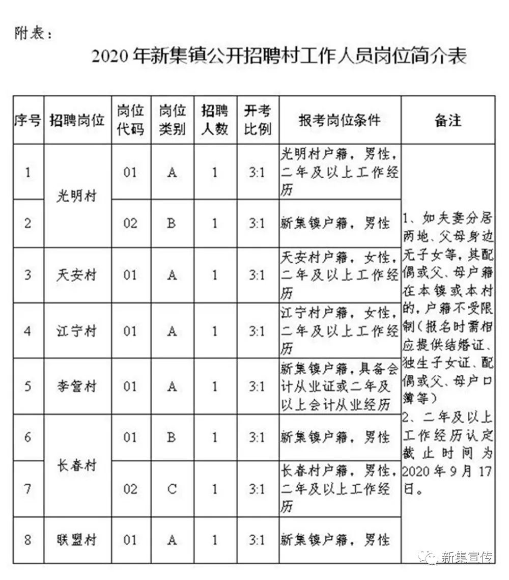 杨赵家村委会最新招聘公告发布