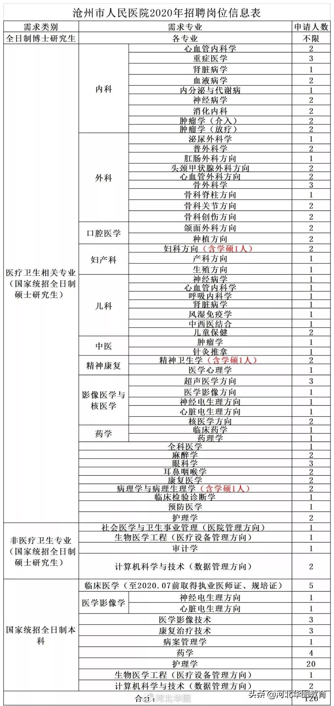 沧州市劳动和社会保障局最新招聘信息汇总