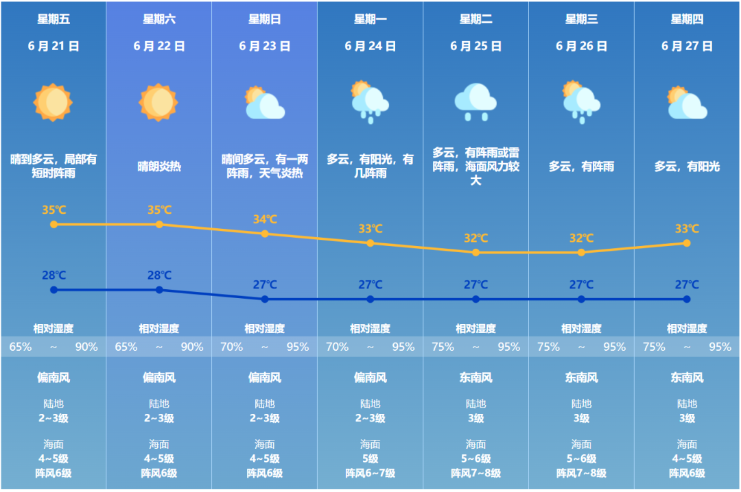 七套乡最新天气预报通知