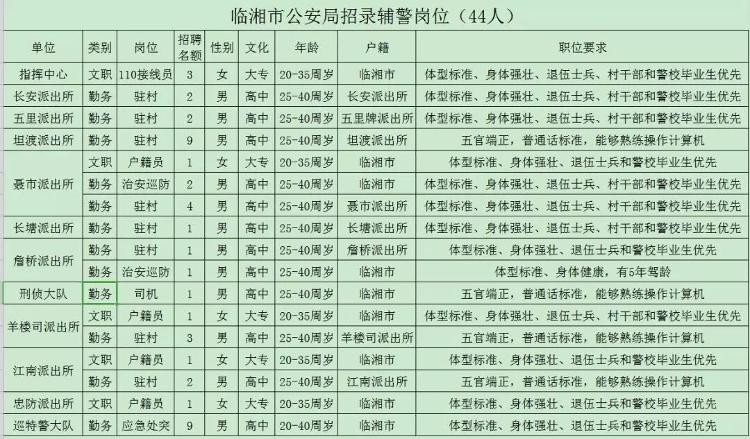 凌海市公安局最新招聘信息全面解析