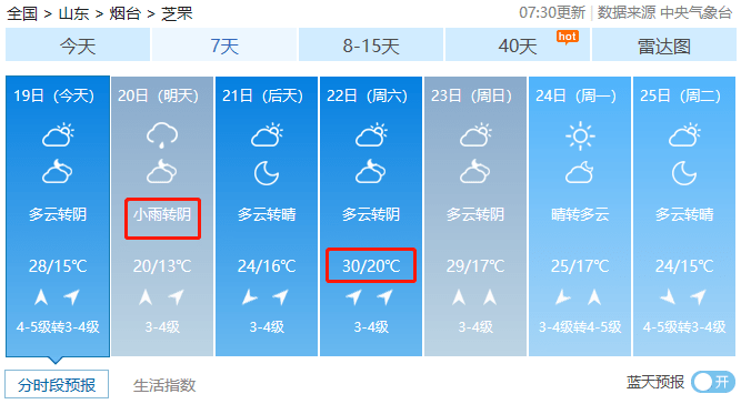 小芝镇天气预报更新通知