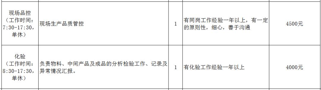 郫县最新招聘信息全面解析