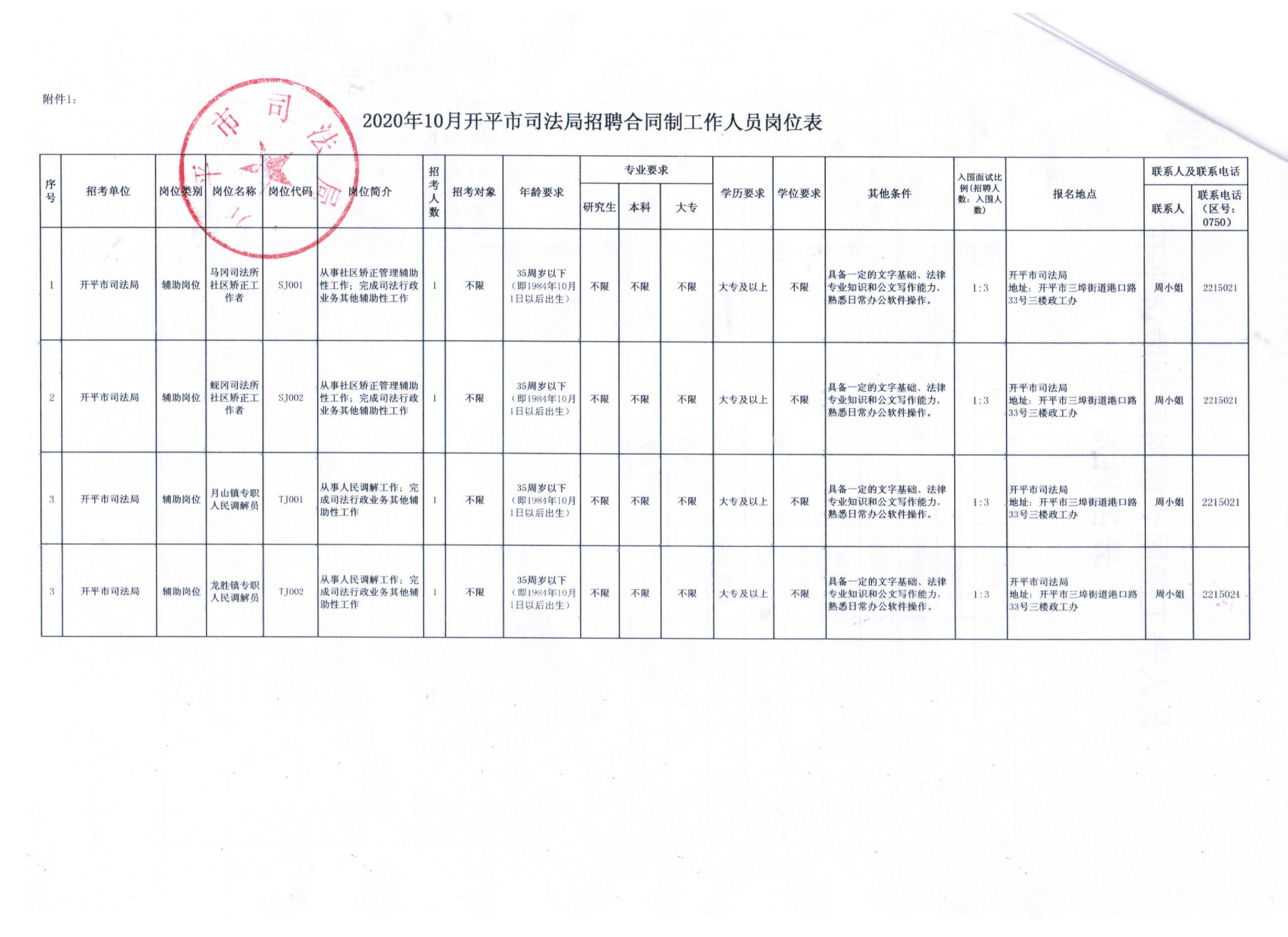 钦州市信访局最新招聘启事