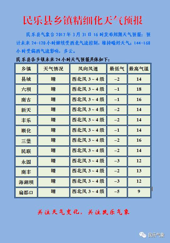 左岚乡天气预报更新通知