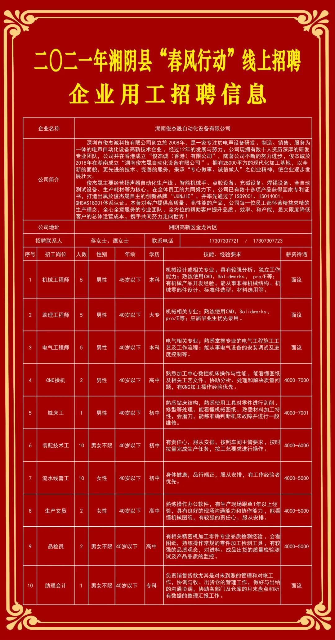 湘阴县科学技术和工业信息化局最新招聘概览