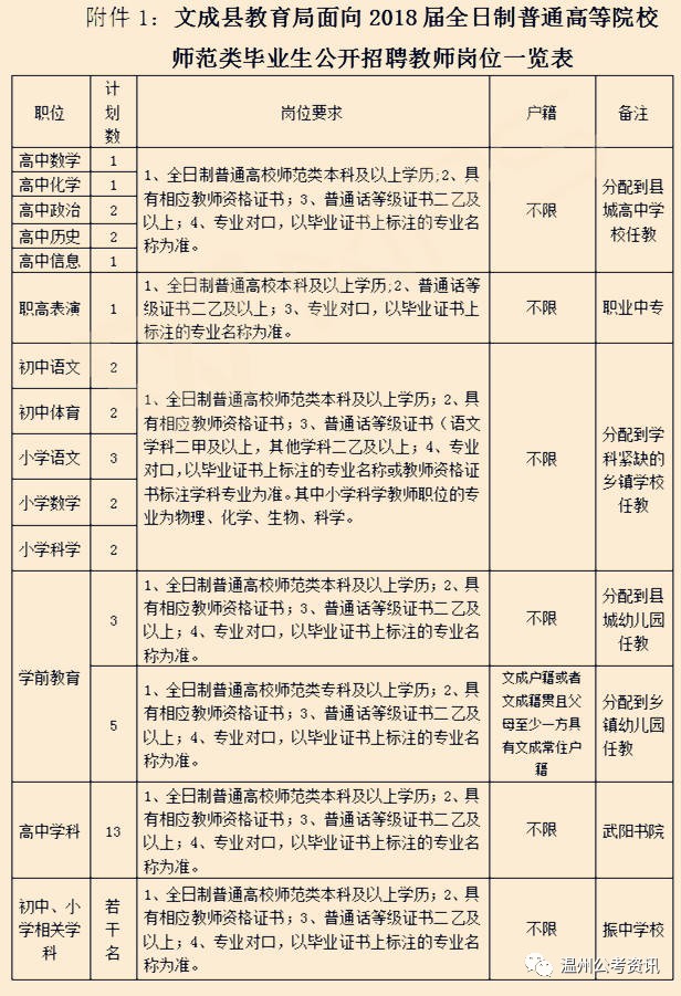 成县教育局最新招聘信息全面解析