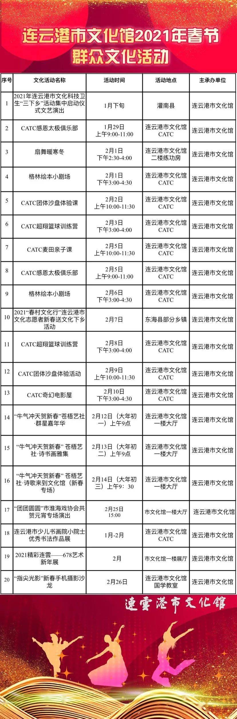 连云港市文化局最新招聘启事概览