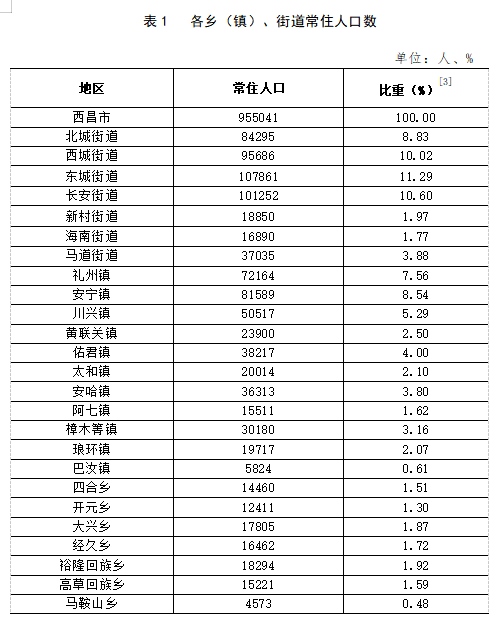 努日木镇天气预报更新通知