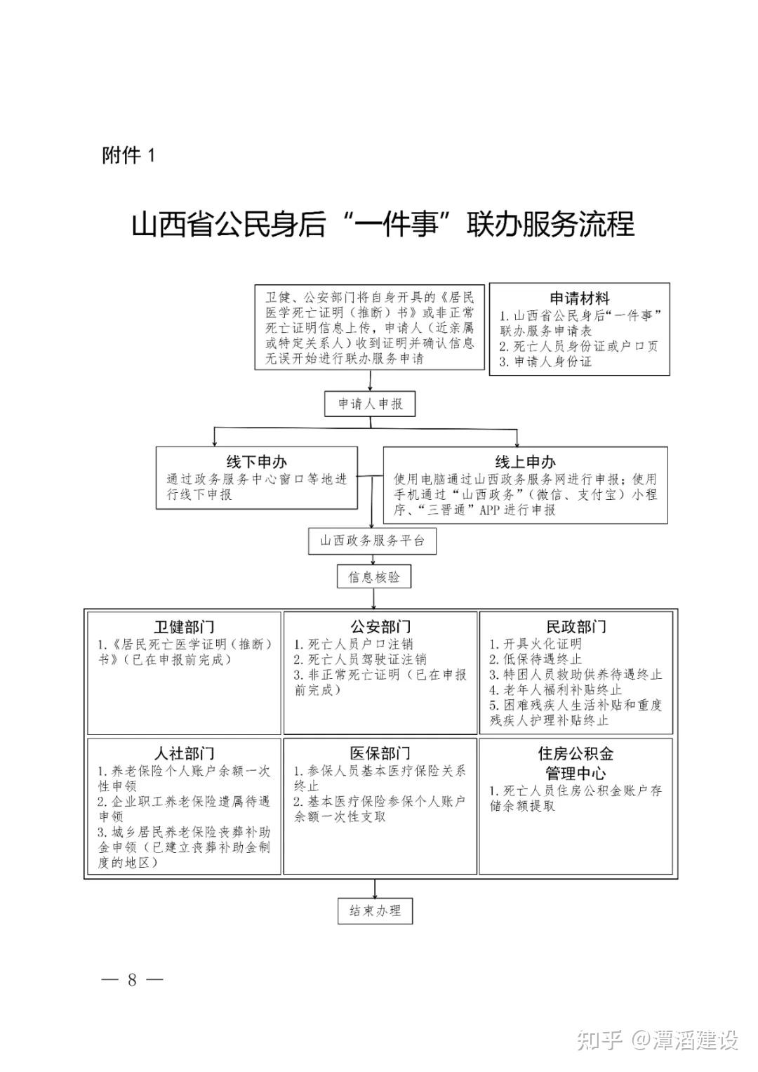 晋中市市行政审批办公室最新发展规划概览