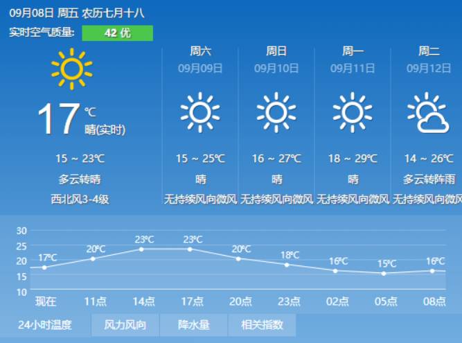 铜钱村民委员会天气预报更新通知