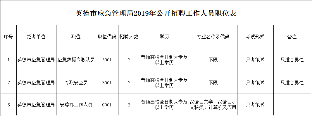 怀来县应急管理局最新招聘公告概览