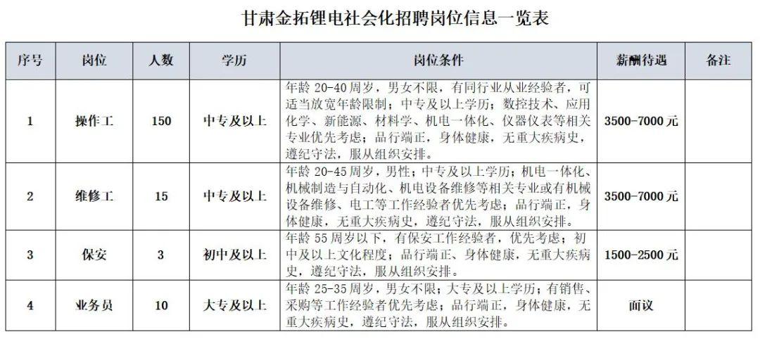 金昌市质量技术监督局最新招聘概览