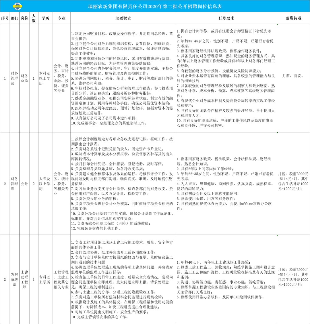 第二农场最新招聘信息全面解析