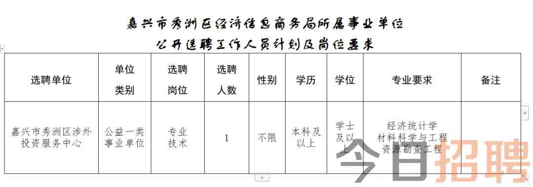 赞善街道办事处最新招聘详解