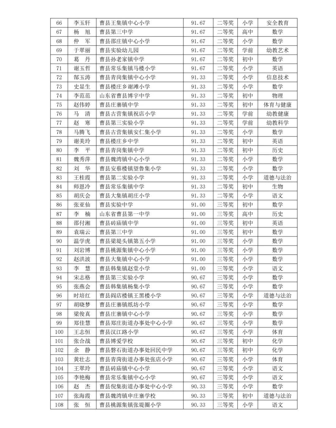 曹县科学技术和工业信息化局最新发展规划概览