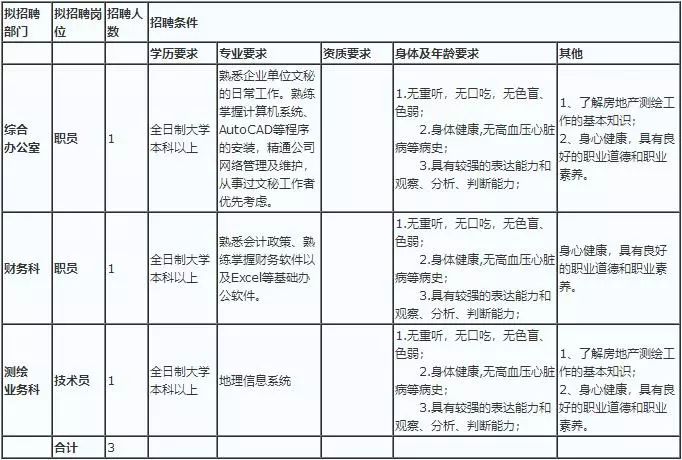 赤峰市房产管理局最新招聘启事概览