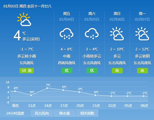 吉秀村天气预报更新通知